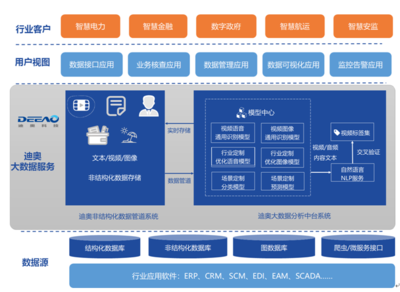 物聯網場景革命 迪奧科技郭燚談降本增效，讓大數據為產業賦能