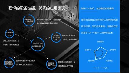 物聯網全景動態(tài)圖譜2.0 智能門鎖企業(yè)匯總與市場咨詢分析
