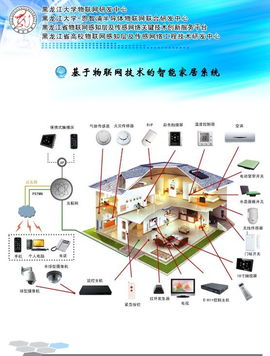 黑龍江大學(xué)物聯(lián)網(wǎng)研發(fā)中心攜手智能家居與裝修公司合作項(xiàng)目咨詢指南