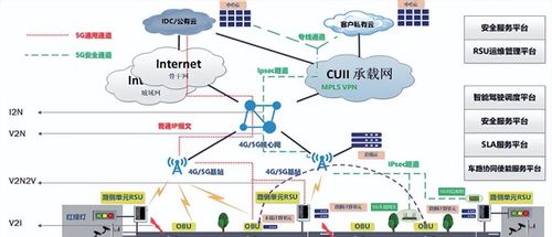 現(xiàn)代智能汽車中的無線技術(shù) V2X賦能智慧出行四大服務(wù)