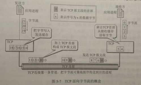 計算機網絡傳輸層協議及其在工程施工中的關鍵應用