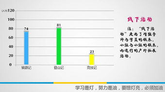 計(jì)算機(jī)工程系品牌活動(dòng) 13前進(jìn)加油站調(diào)查展示與計(jì)算機(jī)網(wǎng)絡(luò)工程施工實(shí)踐